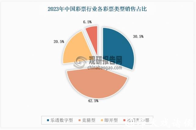 世界杯全球投注额分析与趋势