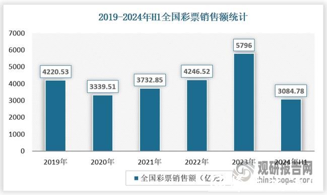 世界杯全球投注额分析与趋势